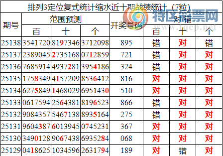 [������] 25139�ڣ����������ֲ�ͳ����ˮ7����ʮλ��9����237 / ����:�ͷ�-С�� / ����ID:1063746