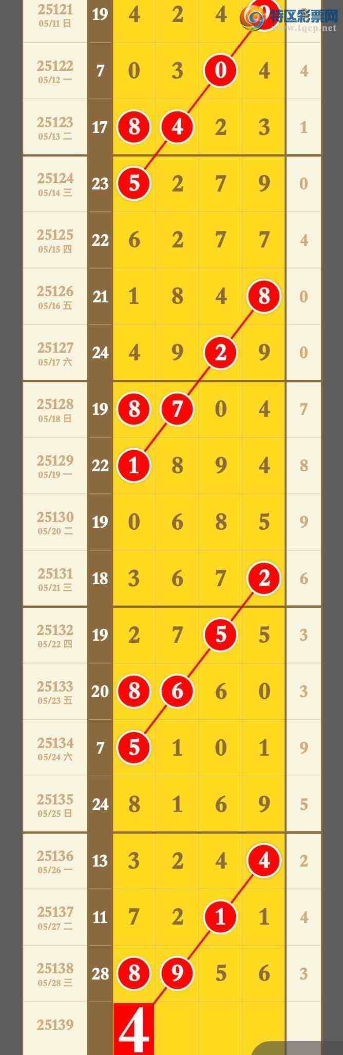 [������] 25139�ڣ���������3��ͷ3��β����׼��ͼ�桿651 / ����:����ר�� / ����ID:1063825