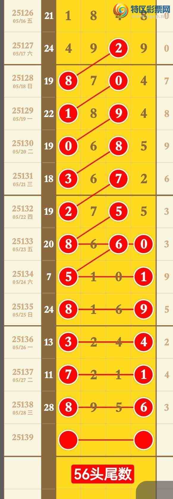 [������] 25139�ڣ���������3��ͷ3��β����׼��ͼ�桿880 / ����:����ר�� / ����ID:1063825