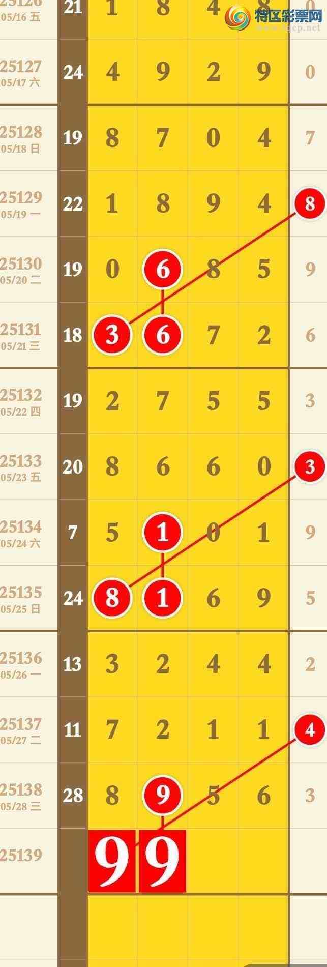 [������] 25139�ڣ���������3��ͷ3��β����׼��ͼ�桿196 / ����:����ר�� / ����ID:1063825