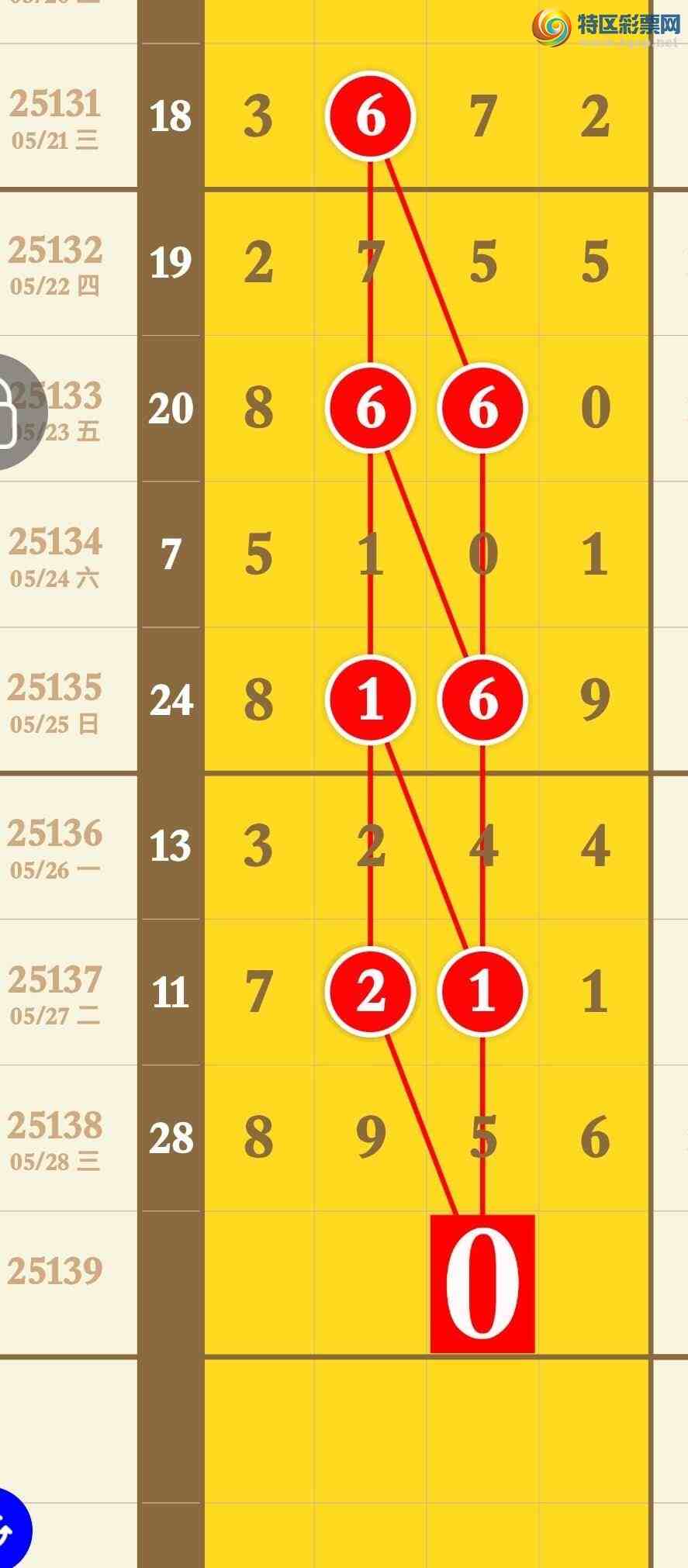 [������] 25139�ڣ���������3��ͷ3��β����׼��ͼ�桿649 / ����:����ר�� / ����ID:1063825