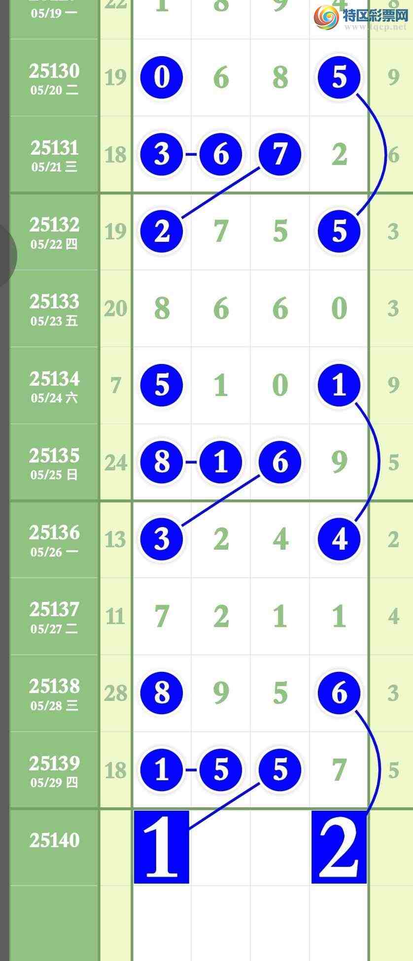 [������] 25140�ڣ�Ԥ�汾�ھ���ͷβ�ȱ��ڡ�ͼ�桿912 / ����:����ר�� / ����ID:1064139