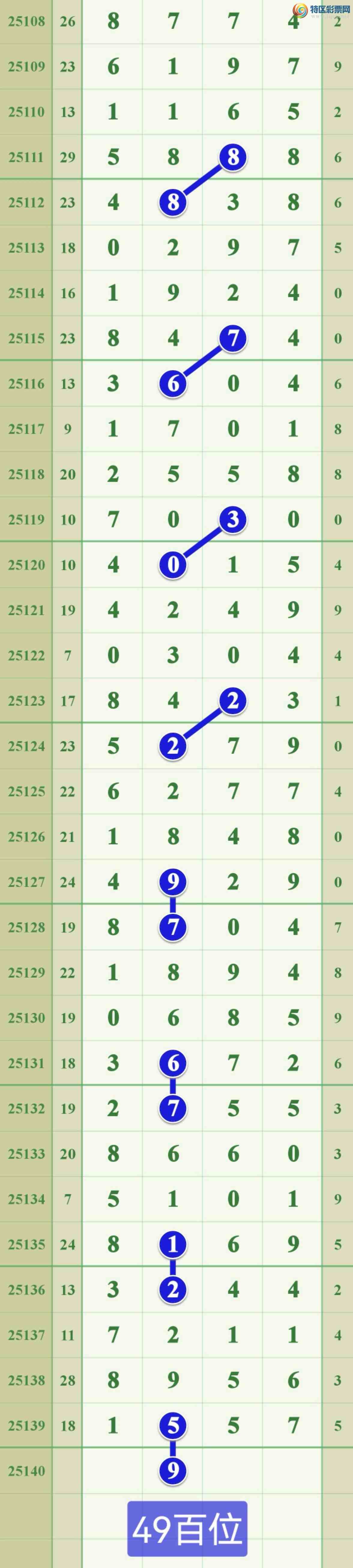 [������] 25140�ڣ���Խʱ�գ�����һ��ͷ����ͼ�桿1000 / ����:����808 / ����ID:1064171