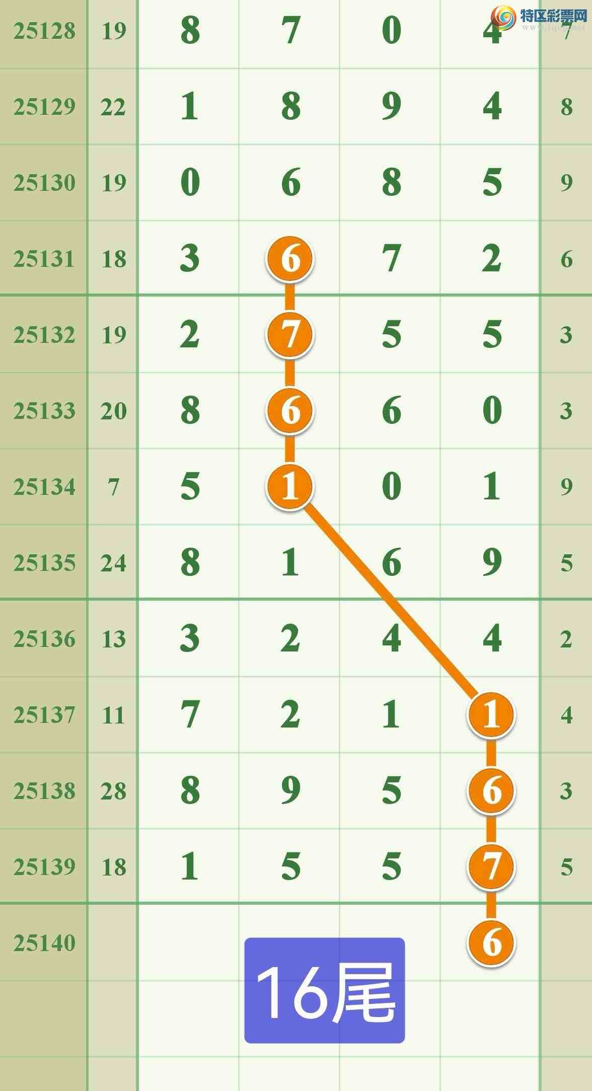 [������] 25140�ڣ���Խʱ�գ�����һ��ͷ����ͼ�桿32 / ����:����808 / ����ID:1064171