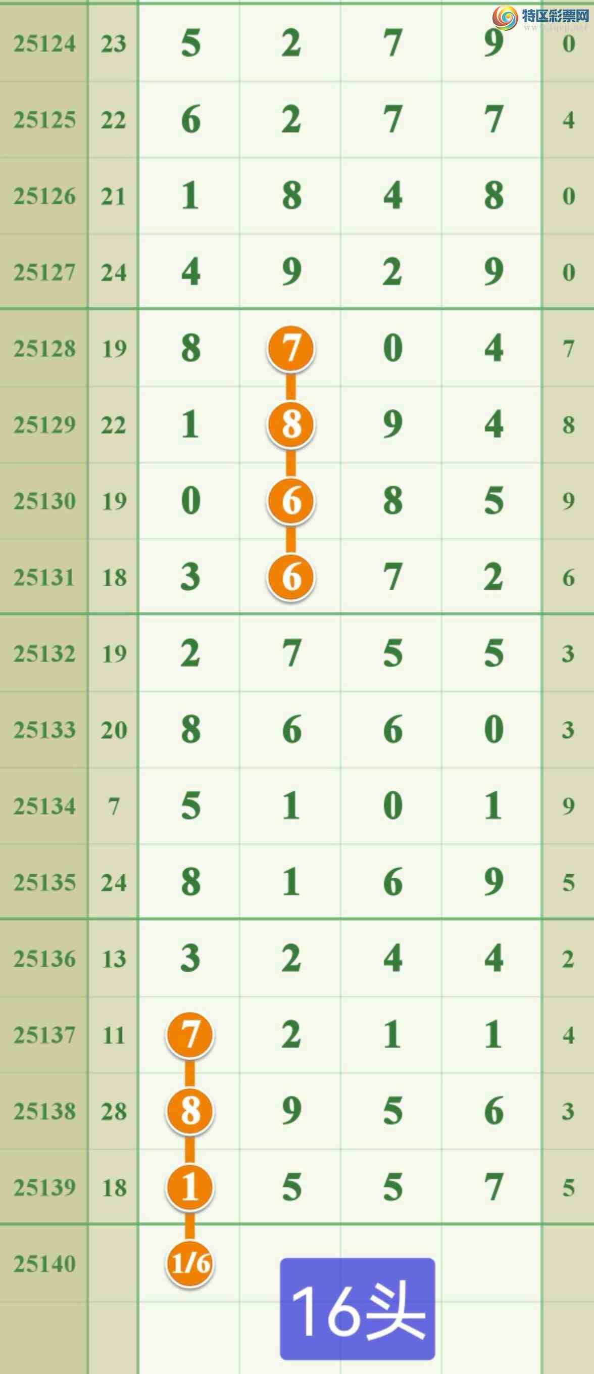 [������] 25140�ڣ���Խʱ�գ�����һ��ͷ����ͼ�桿222 / ����:����808 / ����ID:1064171