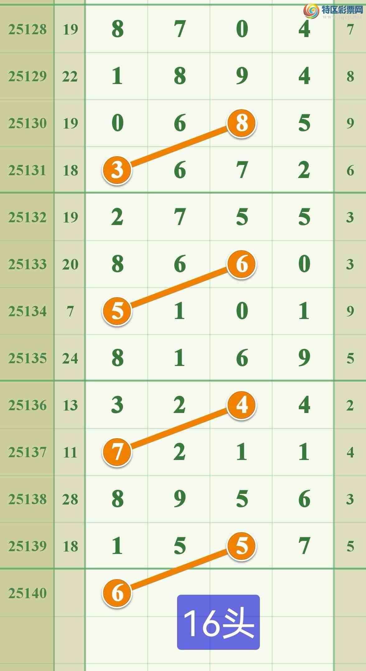 [������] 25140�ڣ���Խʱ�գ�����һ��ͷ����ͼ�桿805 / ����:����808 / ����ID:1064171