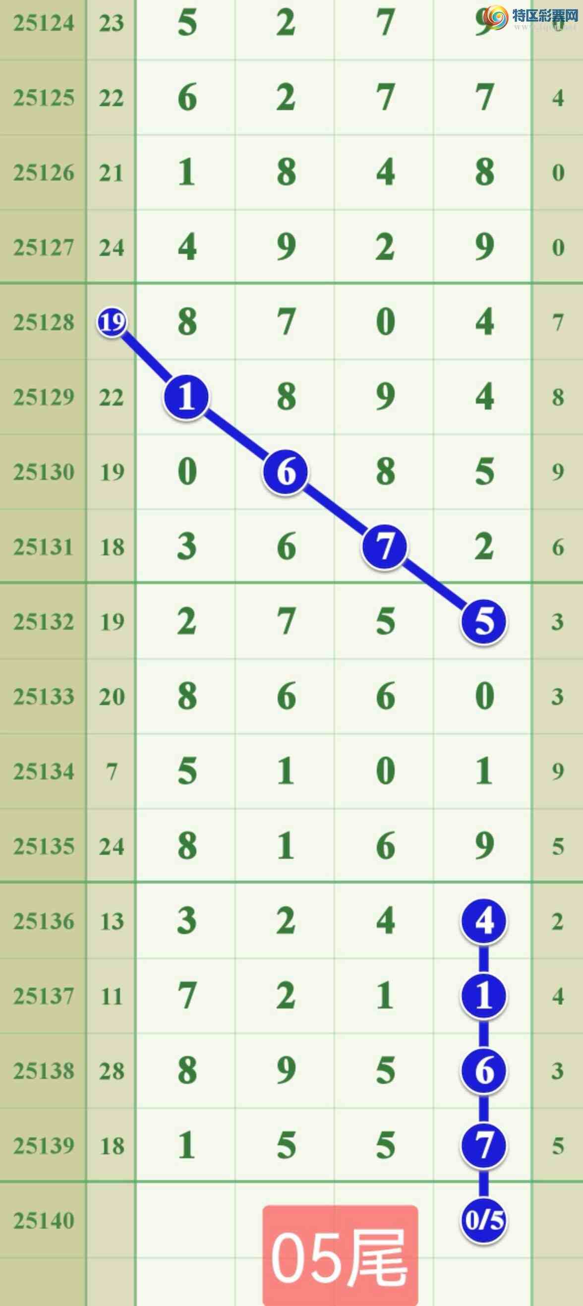 [������] 25140�ڣ���Խʱ�գ�����һ��ͷ����ͼ�桿970 / ����:����808 / ����ID:1064171