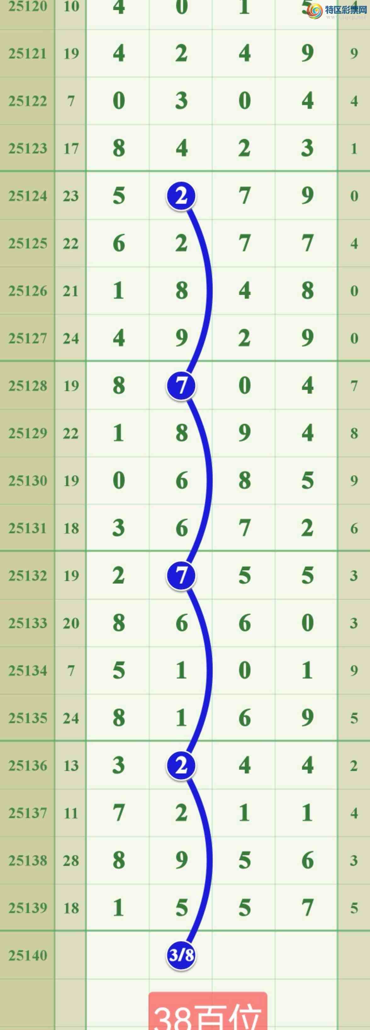 [������] 25140�ڣ���Խʱ�գ�����һ��ͷ����ͼ�桿840 / ����:����808 / ����ID:1064171