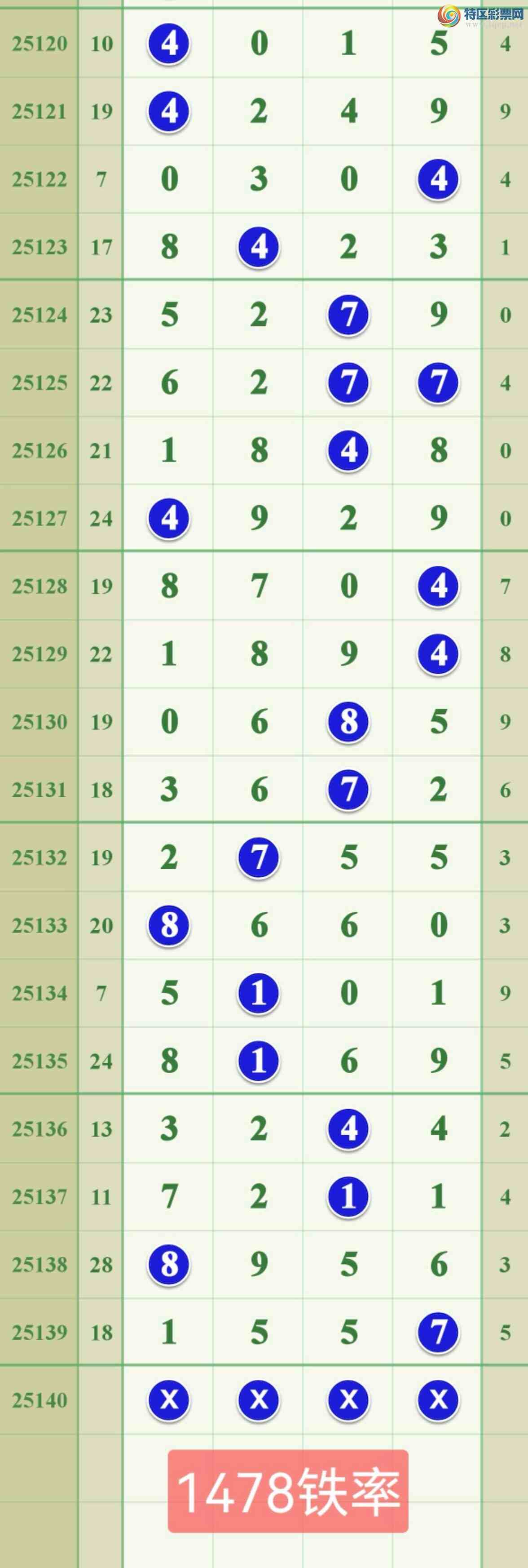 [������] 25140�ڣ���Խʱ�գ�����һ��ͷ����ͼ�桿580 / ����:����808 / ����ID:1064171