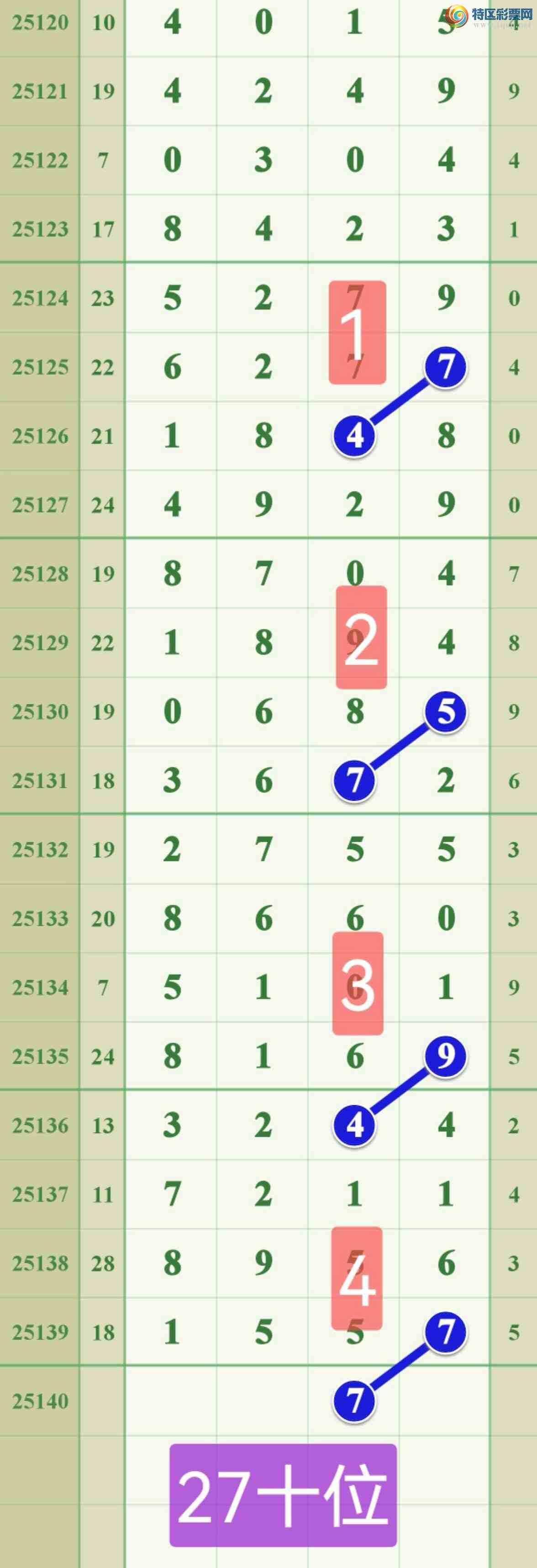 [������] 25140�ڣ���Խʱ�գ�����һ��ͷ����ͼ�桿900 / ����:����808 / ����ID:1064171