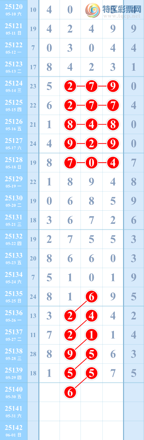 [������] 25140�ڣ����ʼ��ǡ�ͼ�桿838 / ����:Ӣ��С�� / ����ID:1064378