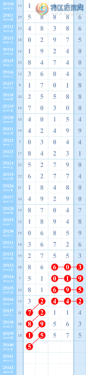 [������] 25140�ڣ����ʼ��ǡ�ͼ�桿602 / ����:Ӣ��С�� / ����ID:1064378
