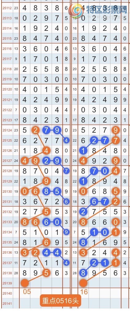 [������] 25140�ڣ�ר��ͷβ���ɣ�˫�涨ͷ��β��{������˳}��ͼ�桿165 / ����:������˳ / ����ID:1064404