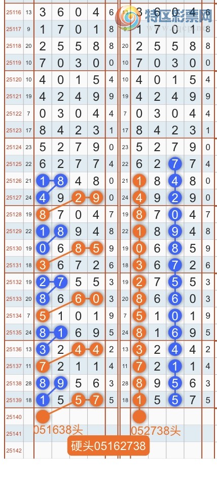 [������] 25140�ڣ�ר��ͷβ���ɣ�˫�涨ͷ��β��{������˳}��ͼ�桿422 / ����:������˳ / ����ID:1064404