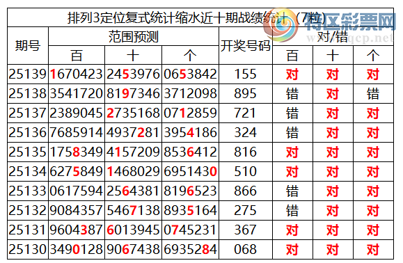 [������] 25140�ڣ����������ֲ�ͳ����ˮ7����155701 / ����:�ͷ�-С�� / ����ID:1064504