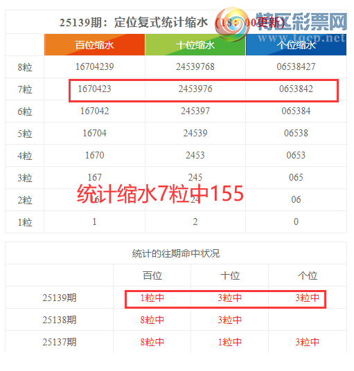 [������] 25140�ڣ����������ֲ�ͳ����ˮ7����155515 / ����:�ͷ�-С�� / ����ID:1064504