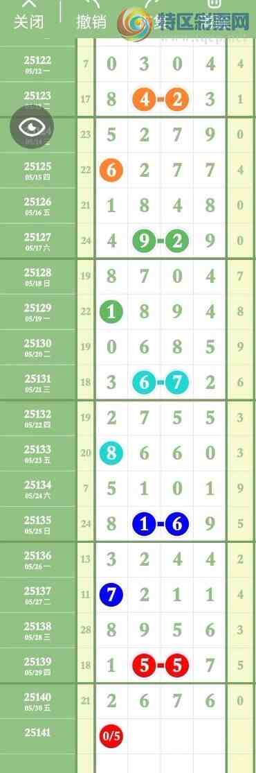 [������] 25141�ڣ�����4��3,OK�ޡ�ͼ�桿886 / ����:�㶫ë�� / ����ID:1064776