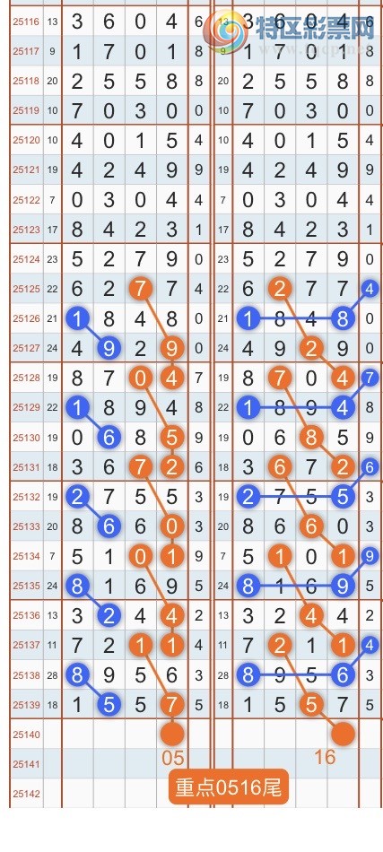 [������] 25141�ڣ�ר��ͷβ���ɣ�˫�涨ͷ��β��{������˳}��ͼ�桿195 / ����:������˳ / ����ID:1064815