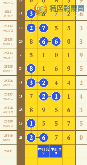 [������] 25141�ڣ��Ϸ��Ƽ���ͼ�桿985 / ����:�����1 / ����ID:1065026