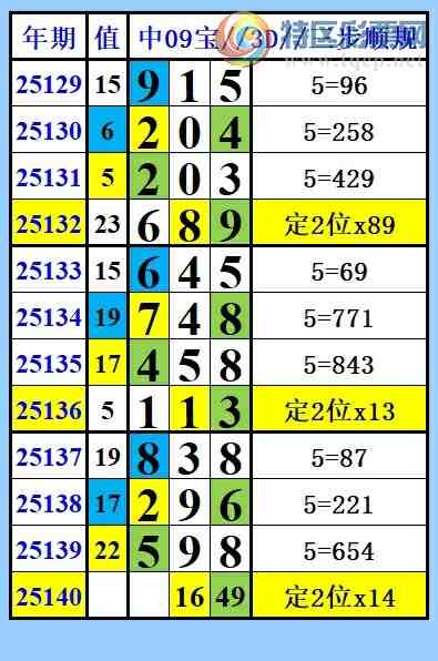 [����3D] 25141�ڣ�����3D��141��ͼ��(��һ��������)���ֽ�����Ƽ�120 / ����:��һ�������ˡ� / ����ID:1065064