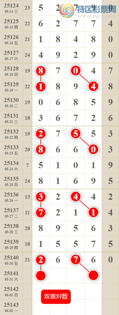 [������] 25141�ڣ����������ͷβ��87 / ����:������� / ����ID:1065074