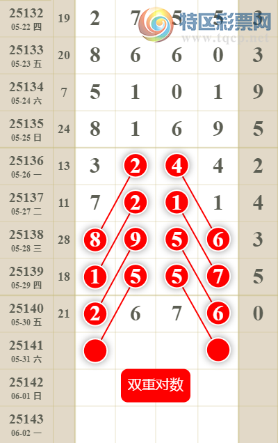 [������] 25141�ڣ����������ͷβ��770 / ����:������� / ����ID:1065074