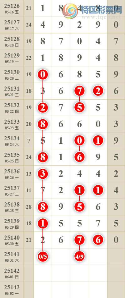 [������] 25141�ڣ����������ͷβ��985 / ����:������� / ����ID:1065074