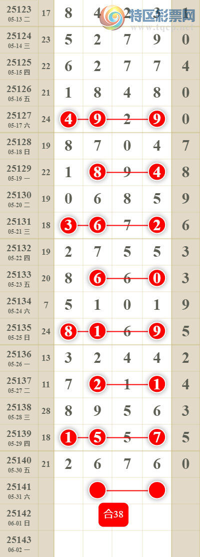 [������] 25141�ڣ����������ͷβ��863 / ����:������� / ����ID:1065074