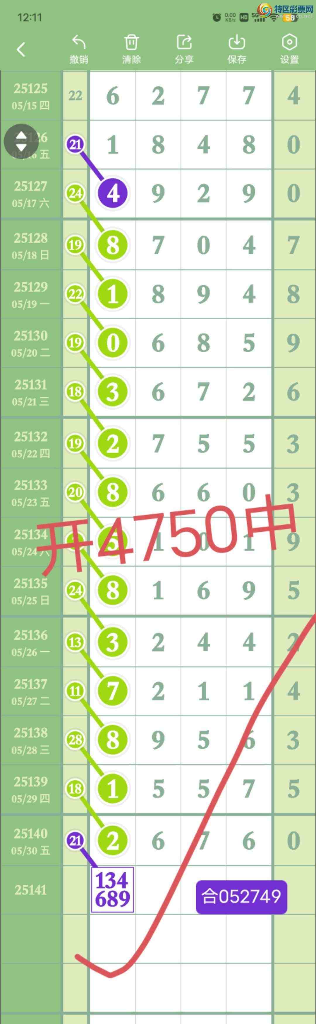 [������] 25142��:����27��,��5ʮ,94270β,������4750,��Χ.ɱ��4���С�ͼ�桿409 / ����:������� / ����ID:1065142