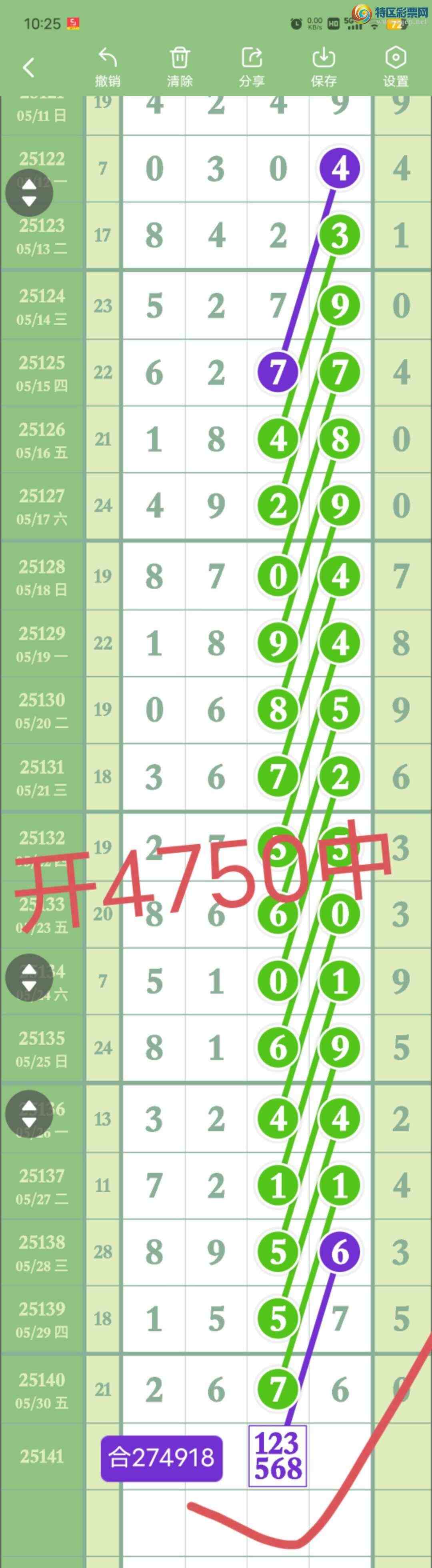 [������] 25142��:����27��,��5ʮ,94270β,������4750,��Χ.ɱ��4���С�ͼ�桿212 / ����:������� / ����ID:1065142