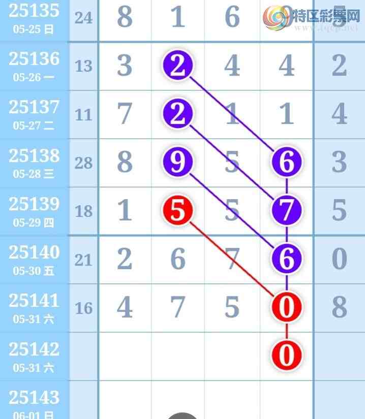 [������] 25142�ڣ������η���ù����Ƽ���ͼ�桿539 / ����:�����η��� / ����ID:1065438