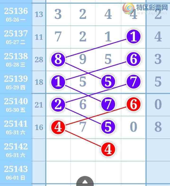 [������] 25142�ڣ������η���ù����Ƽ���ͼ�桿244 / ����:�����η��� / ����ID:1065438