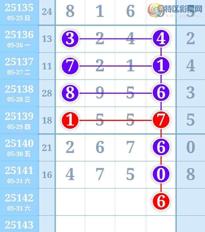 [������] 25142�ڣ������η���ù����Ƽ���ͼ�桿903 / ����:�����η��� / ����ID:1065438