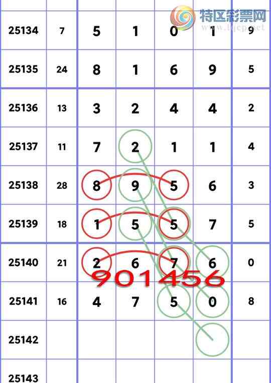 [������] 25142�ڣ��ֺ���4XX0������7XX1,����3XX4,����8XX9,����2XX5��ͼ��]208 / ����:�ڸ� / ����ID:1065318