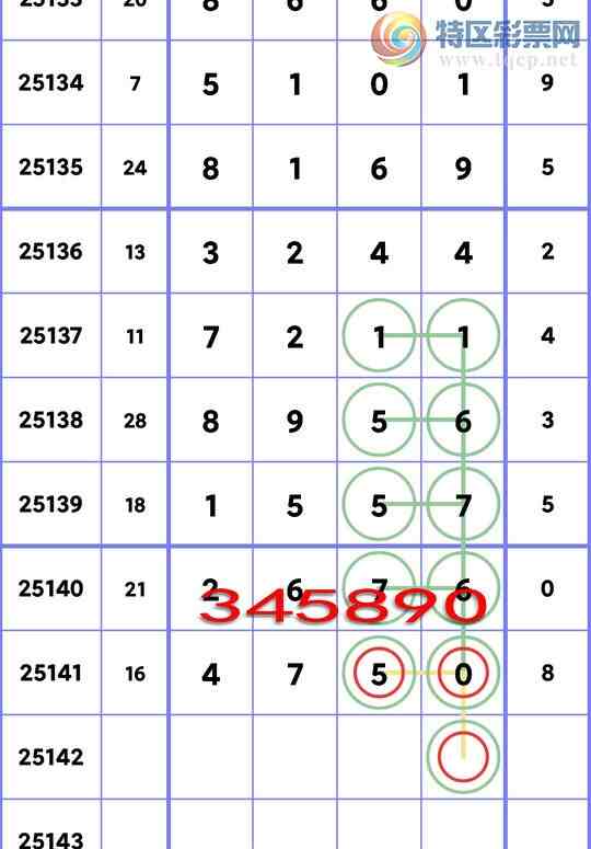 [������] 25142�ڣ��ֺ���4XX0������7XX1,����3XX4,����8XX9,����2XX5��ͼ��]367 / ����:�ڸ� / ����ID:1065318