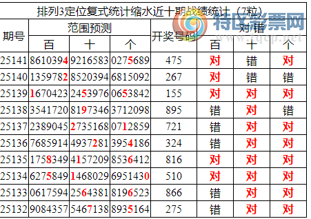 [������] 25142�ڣ����������ֲ���ʽͳ����ˮ��4*5625 / ����:�ͷ�-С�� / ����ID:1065614