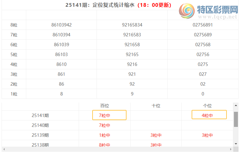 [������] 25142�ڣ����������ֲ���ʽͳ����ˮ��4*5763 / ����:�ͷ�-С�� / ����ID:1065614