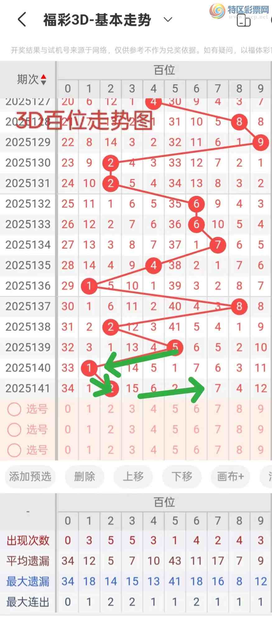 [����3D] 25142�ڣ�3D��142��ѡ�ŷ���525 / ����:Ǯ���������� / ����ID:1065623