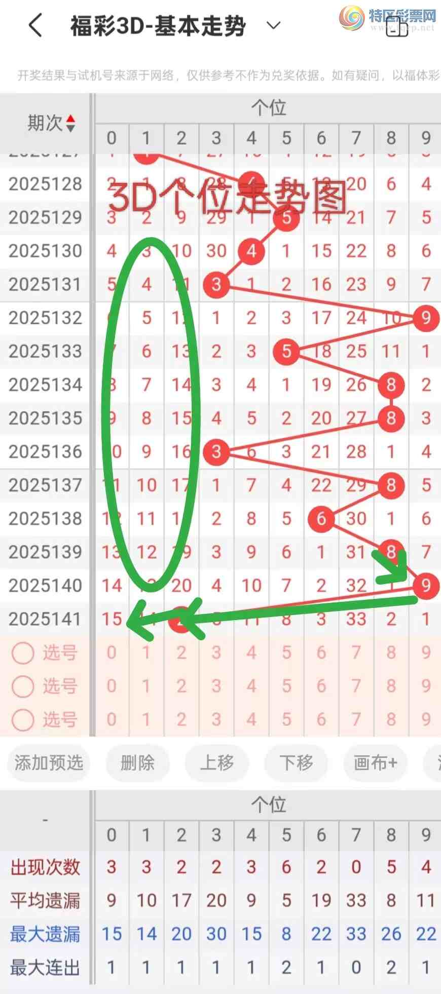 [����3D] 25142�ڣ�3D��142��ѡ�ŷ���825 / ����:Ǯ���������� / ����ID:1065623