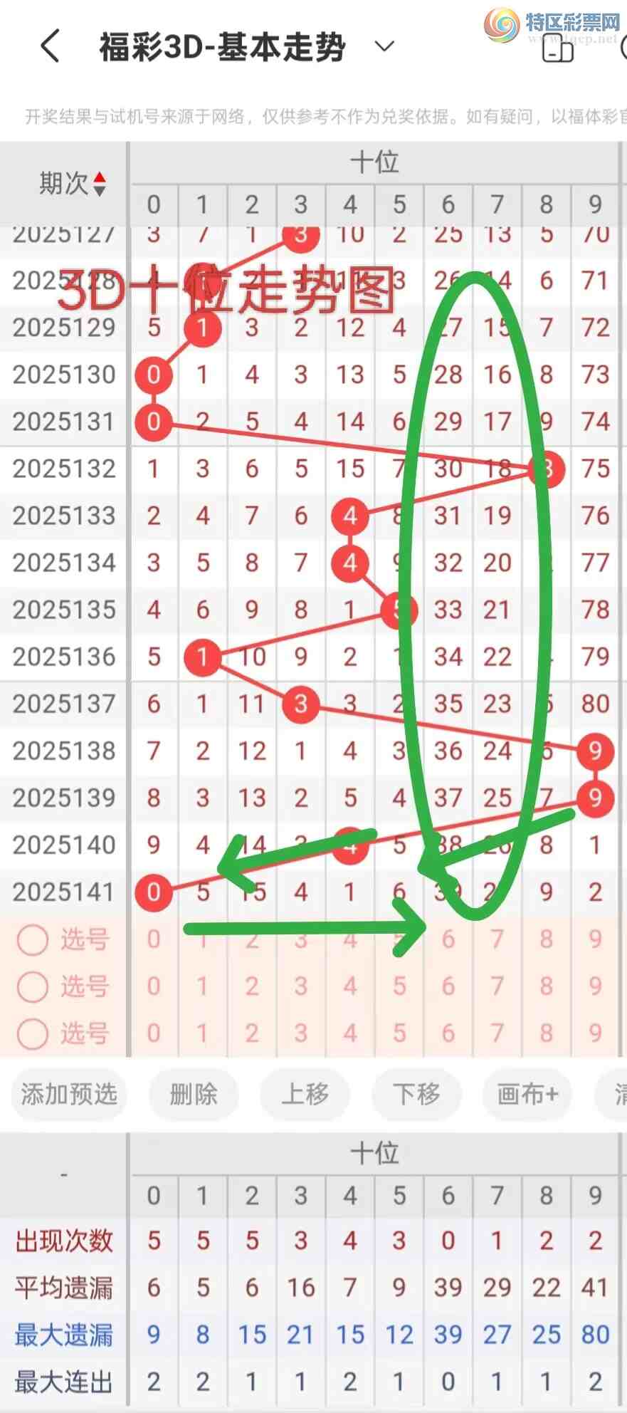 [����3D] 25142�ڣ�3D��142��ѡ�ŷ���783 / ����:Ǯ���������� / ����ID:1065623