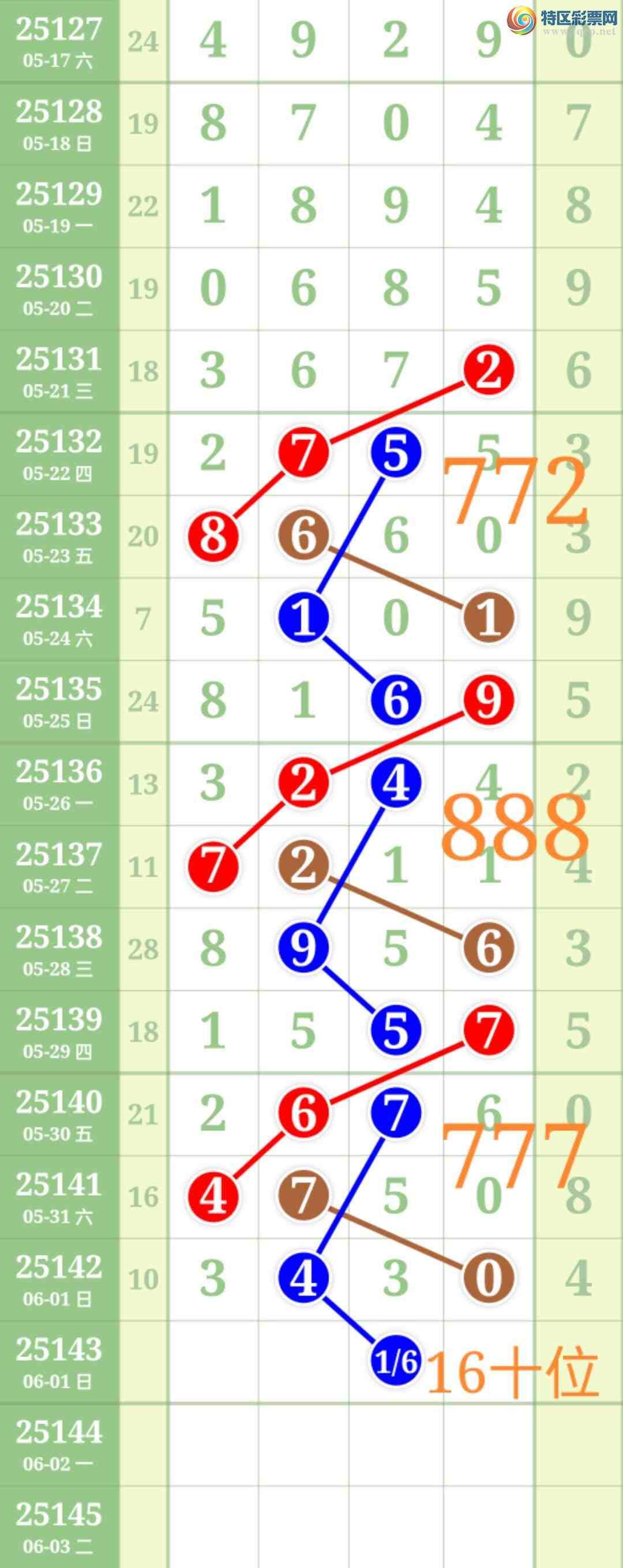 [������] 25143��:��ʤ��Ʒ��ͼ�桿403 / ����:��ʤ[��Ĵ30024 / ����ID:1065714