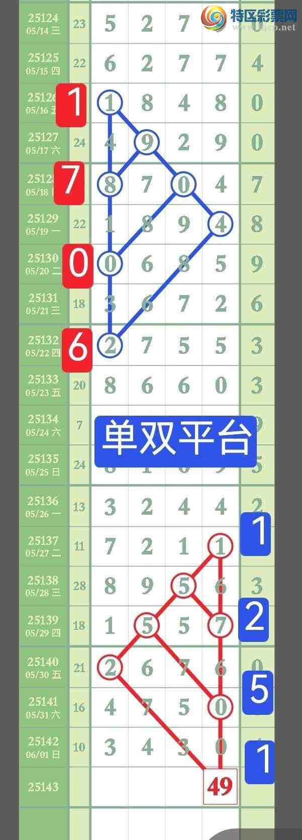 [������] 25143�ڣ����ڵ㲥��X4X0��ʮ����ͷβ�У�����˫ƽ̨��ͼ��443 / ����:��˫ƽ̨A / ����ID:1065929