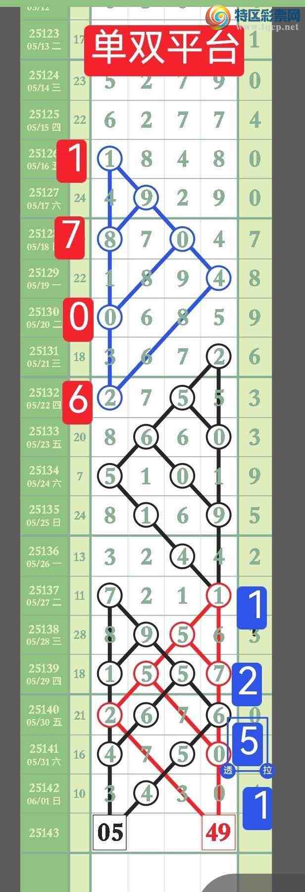 [������] 25143�ڣ����ڵ㲥��X4X0��ʮ����ͷβ�У�����˫ƽ̨��ͼ��98 / ����:��˫ƽ̨A / ����ID:1065929