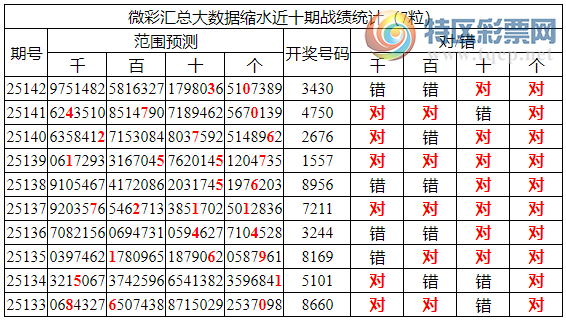 [������] 25143�ڣ������о��ֲ����۱�������ͳ����ˮ��3430341 / ����:�ͷ�-С�� / ����ID:1066102