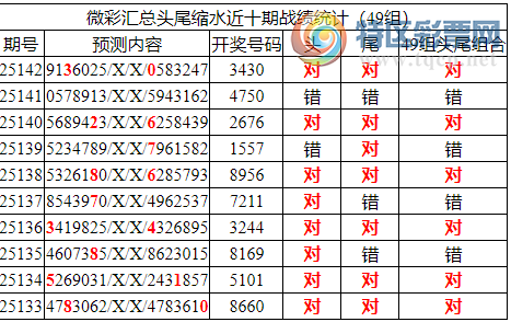 [������] 25143�ڣ������о��ֲ����۱�������ͳ����ˮ��343056 / ����:�ͷ�-С�� / ����ID:1066102