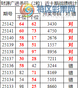 [������] 25143�ڣ������о��ֲ����۱�������ͳ����ˮ��3430979 / ����:�ͷ�-С�� / ����ID:1066102