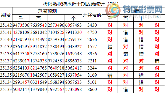 [������] 25143�ڣ������о��ֲ����۱�������ͳ����ˮ��3430773 / ����:�ͷ�-С�� / ����ID:1066102