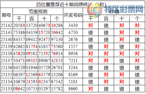 [������] 25143�ڣ������о��ֲ����۱�������ͳ����ˮ��3430658 / ����:�ͷ�-С�� / ����ID:1066102