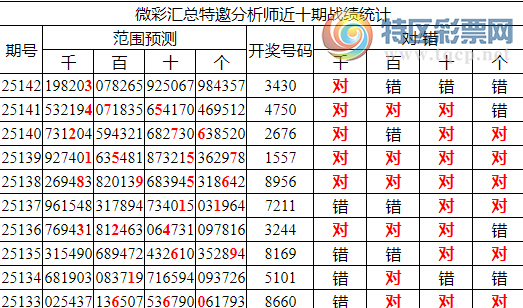 [������] 25143�ڣ������о��ֲ����۱�������ͳ����ˮ��3430682 / ����:�ͷ�-С�� / ����ID:1066102