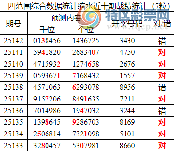 [������] 25143�ڣ������о��ֲ����۱�������ͳ����ˮ��3430357 / ����:�ͷ�-С�� / ����ID:1066102